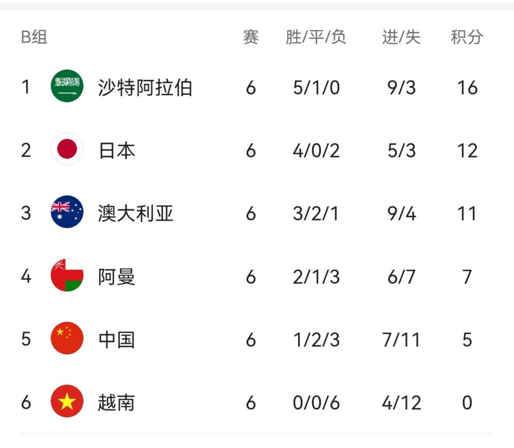 英格兰足坛在任执教时长前五主帅：1-哈罗盖特（英乙） 韦弗 14年215天2-阿克灵顿（英乙） 约翰-科尔曼 9年95天3-利物浦（英超） 克洛普 8年75天4-曼城（英超） 瓜迪奥拉 7年174天5-考文垂（英冠） 马克-罗宾逊 6年291天